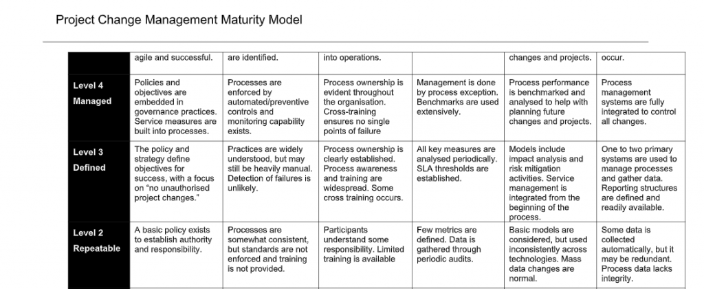 Project Change Management Maturity Model – GRCReady