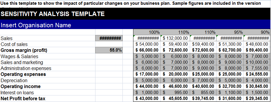 Sensitivity Analysis Template GRCReady