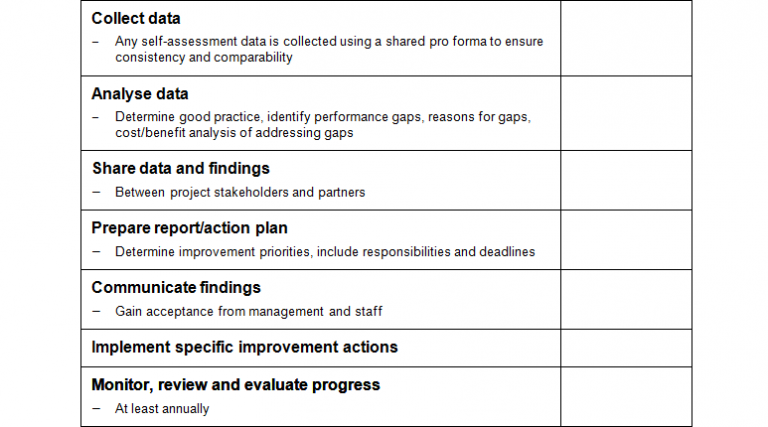 Benchmarking Checklist – GRCReady