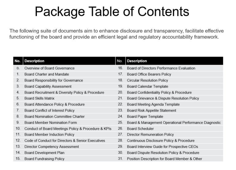 Board Governance Package GRCReady