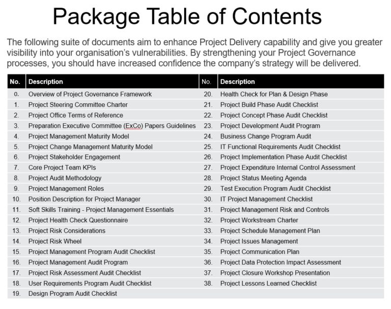 Project Governance Package GRCReady