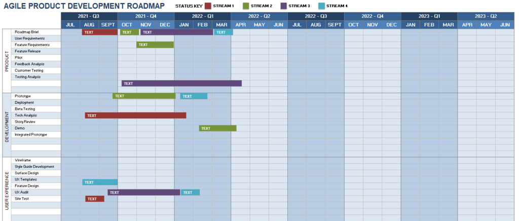 Agile Product Development Roadmap – GRCReady