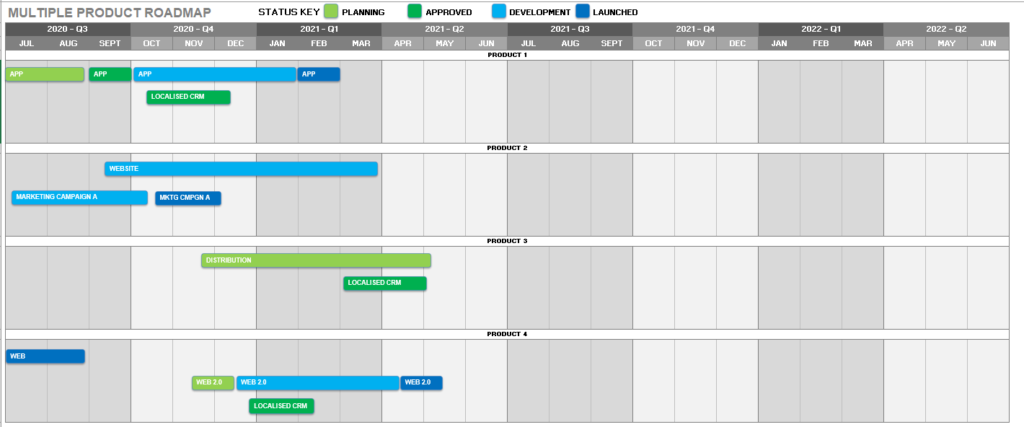 Multiple Product Development Roadmap – GRCReady