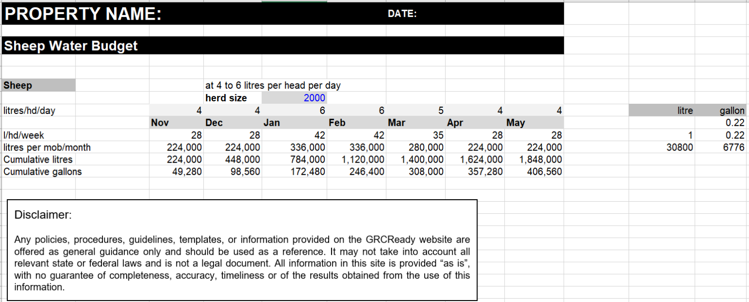 Sheep Feed Budget Cumulative Volume & Cost GRCReady