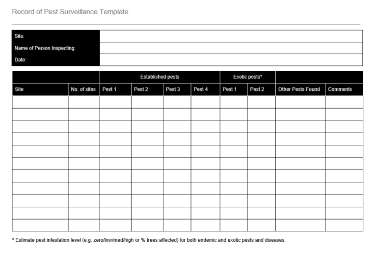 Template for Recording Pest Surveillance – GRCReady