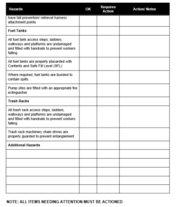 Checklist for Irrigation Pumps &amp; Motor Hazards – GRCReady