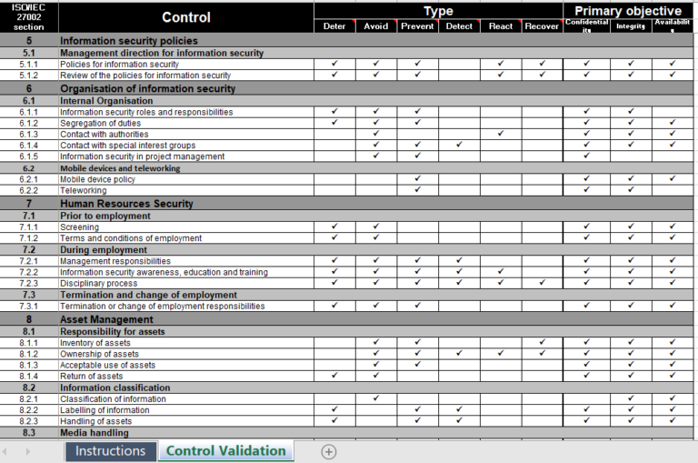 ISO 27002 Information Security Control Validation – GRCReady